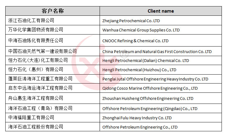 石油化工近期业绩2.jpg